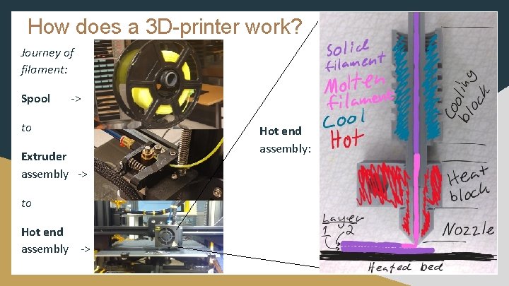 How does a 3 D-printer work? Journey of filament: Spool -> to Extruder assembly