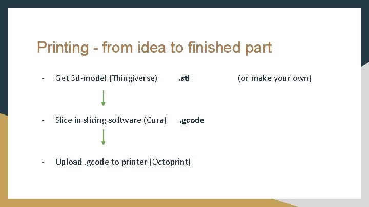 Printing - from idea to finished part - Get 3 d-model (Thingiverse) . stl