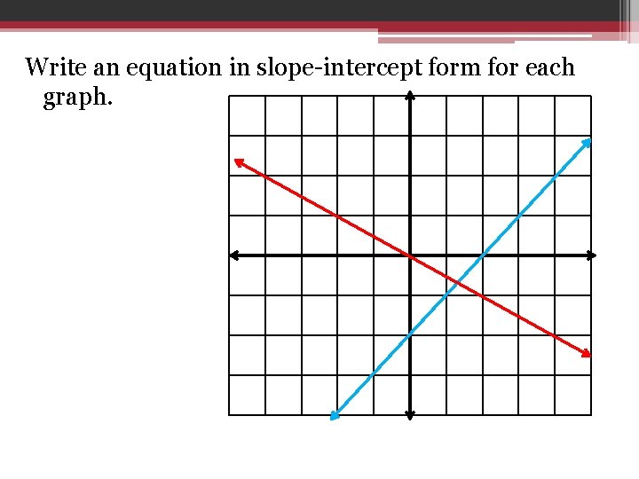 Write an equation in slope-intercept form for each graph. 