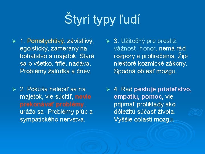 Štyri typy ľudí Ø 1. Pomstychtivý, závistlivý, egoistický, zameraný na bohatstvo a majetok. Stará