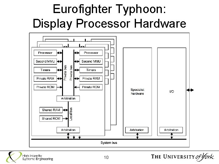 Eurofighter Typhoon: Display Processor Hardware 10 