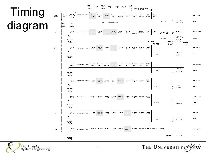 Timing diagram 11 