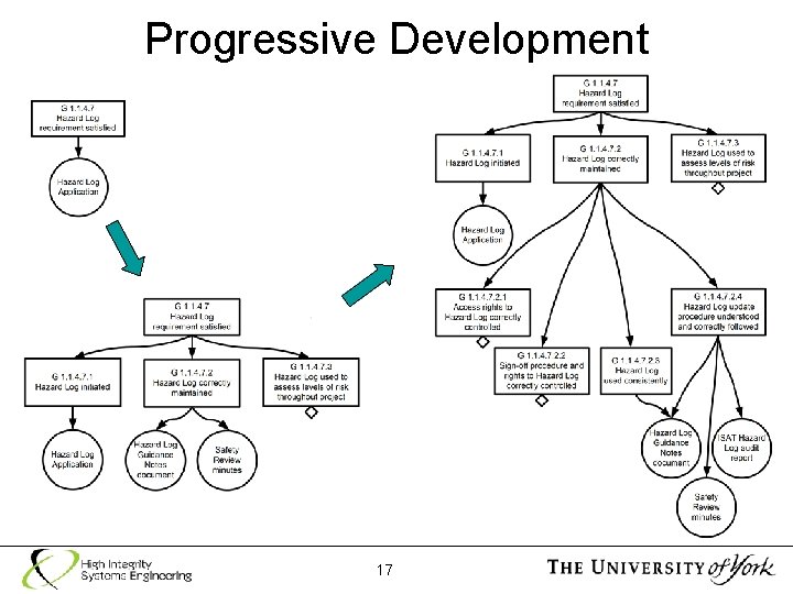 Progressive Development 17 