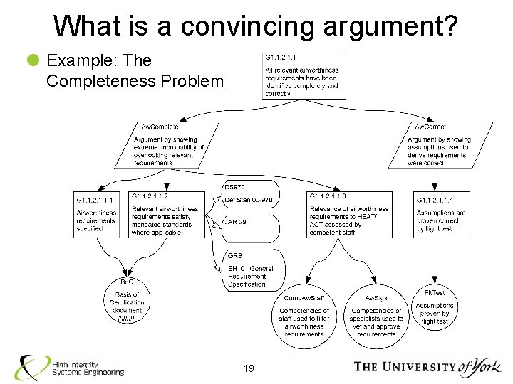 What is a convincing argument? Example: The Completeness Problem 19 