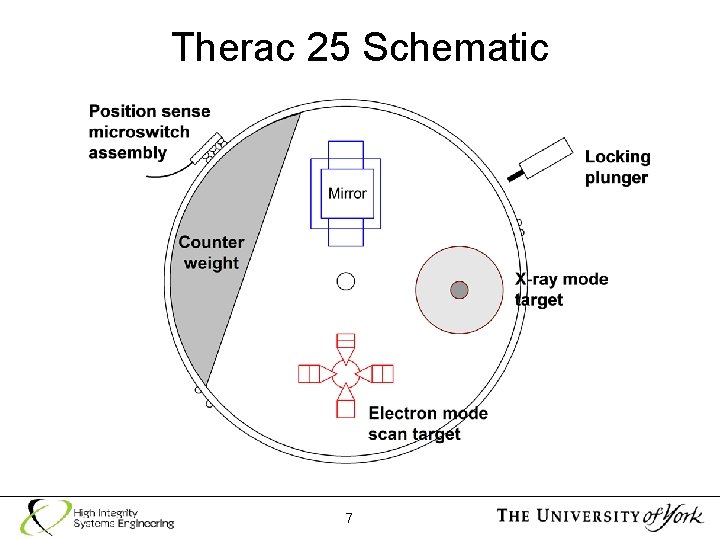 Therac 25 Schematic 7 