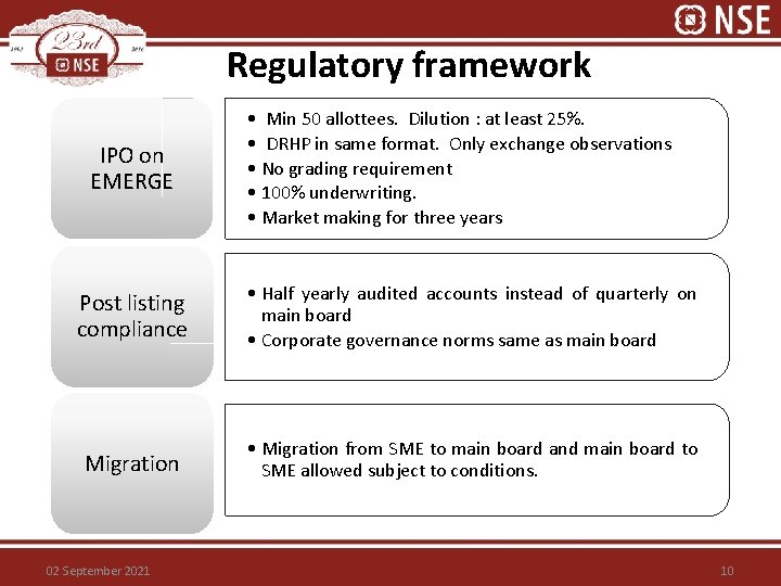 Regulatory framework IPO on EMERGE • Min 50 allottees. Dilution : at least 25%.