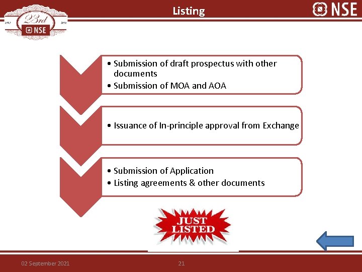 Listing • Submission of draft prospectus with other documents • Submission of MOA and