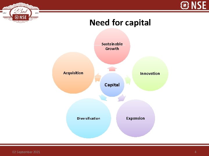 Need for capital Sustainable Growth Acquisition Innovation Capital Diversification 02 September 2021 Expansion 4