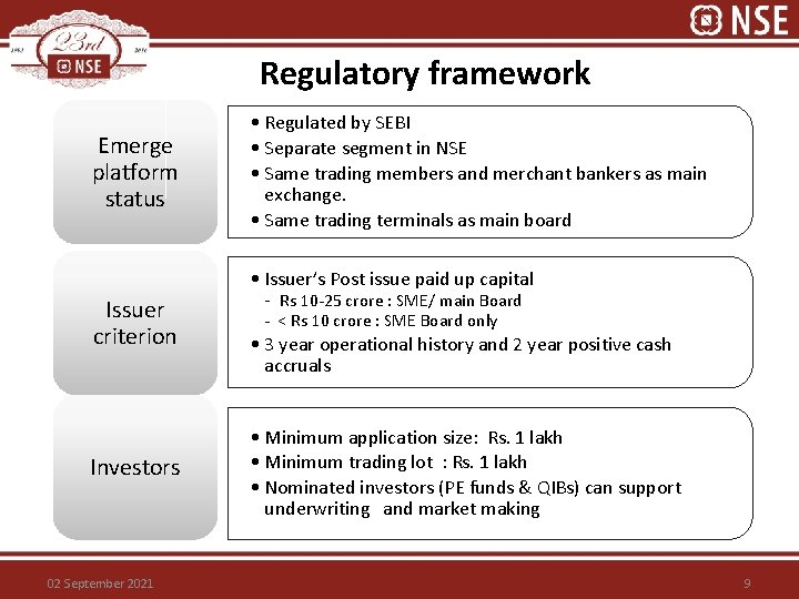 Regulatory framework Emerge platform status Issuer criterion Investors 02 September 2021 • Regulated by