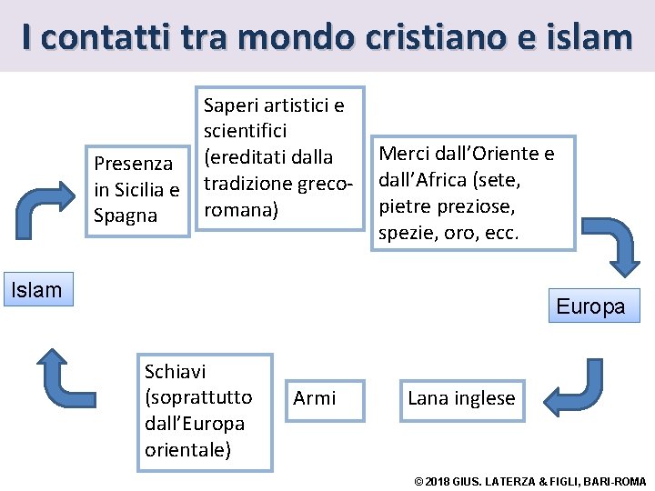 I contatti tra mondo cristiano e islam Presenza in Sicilia e Spagna Saperi artistici