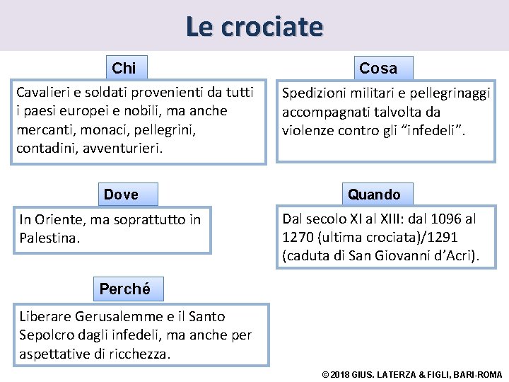 Le crociate Chi Cavalieri e soldati provenienti da tutti i paesi europei e nobili,