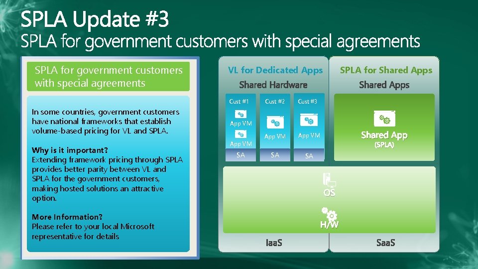 SPLA for government customers with special agreements VL for Dedicated Apps Cust #1 In