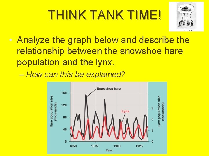 THINK TANK TIME! • Analyze the graph below and describe the relationship between the