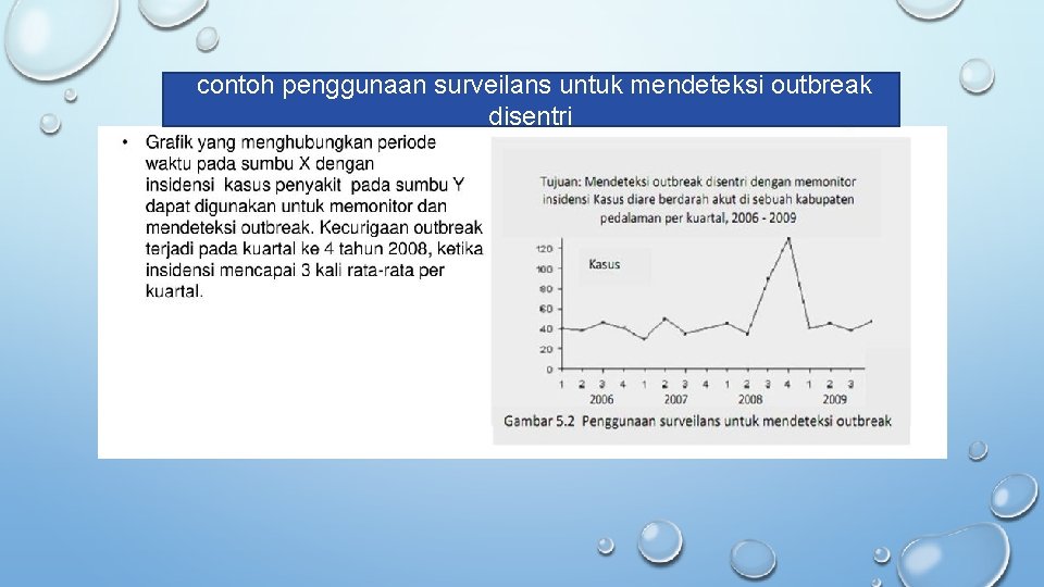 contoh penggunaan surveilans untuk mendeteksi outbreak disentri 