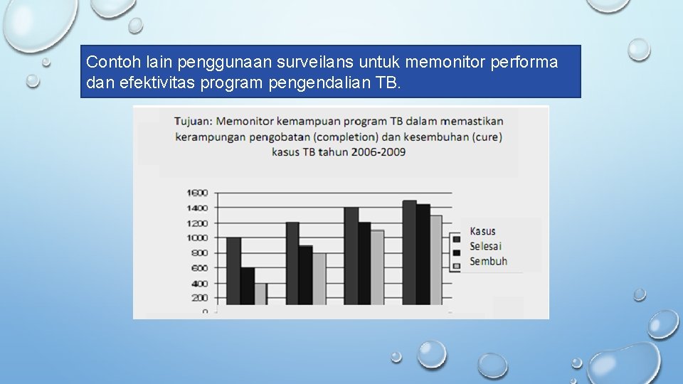 Contoh lain penggunaan surveilans untuk memonitor performa dan efektivitas program pengendalian TB. 