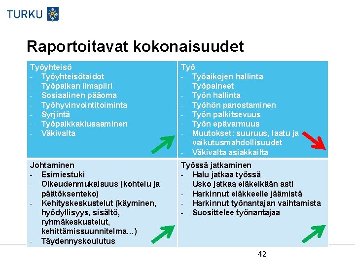 Raportoitavat kokonaisuudet Työyhteisö - Työyhteisötaidot - Työpaikan ilmapiiri - Sosiaalinen pääoma - Työhyvinvointitoiminta -