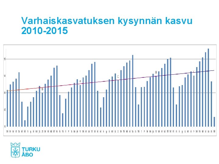 Varhaiskasvatuksen kysynnän kasvu 2010 -2015 