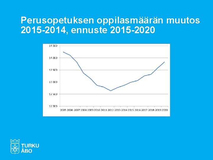 Perusopetuksen oppilasmäärän muutos 2015 -2014, ennuste 2015 -2020 