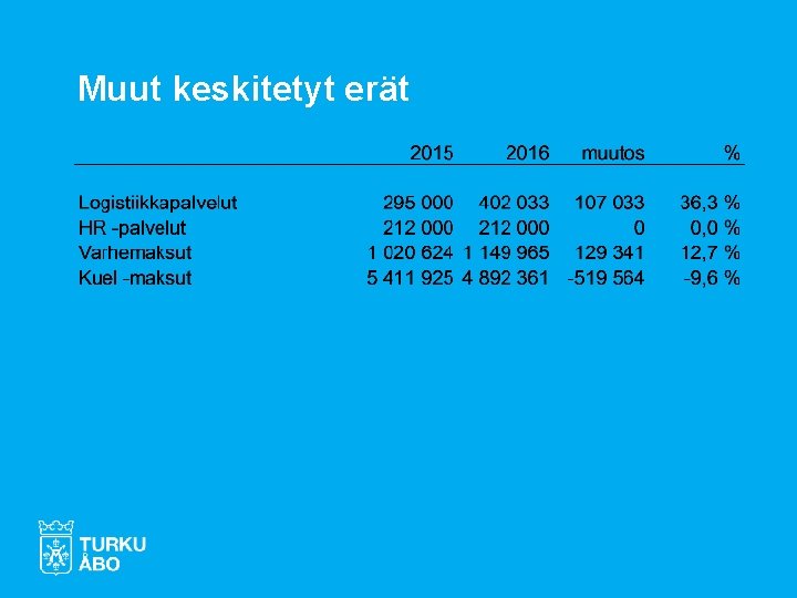 Muut keskitetyt erät 