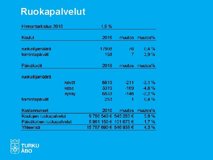 Ruokapalvelut 