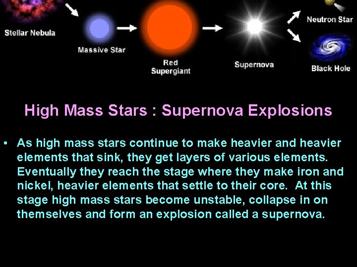 High Mass Stars : Supernova Explosions • As high mass stars continue to make
