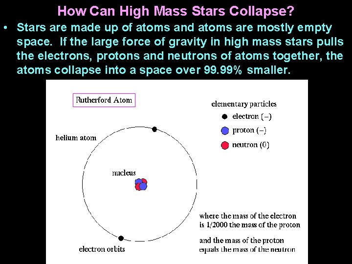How Can High Mass Stars Collapse? • Stars are made up of atoms and