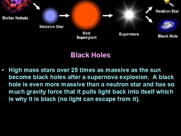 Black Holes • High mass stars over 25 times as massive as the sun