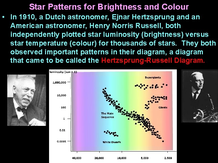 Star Patterns for Brightness and Colour • In 1910, a Dutch astronomer, Ejnar Hertzsprung
