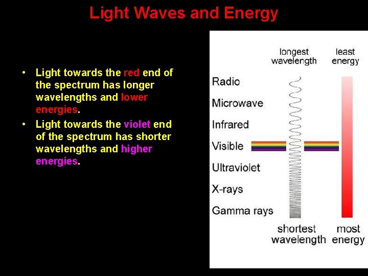 Light Waves and Energy • Light towards the red end of the spectrum has