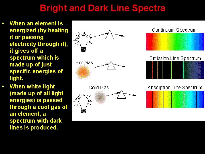 Bright and Dark Line Spectra • When an element is energized (by heating it