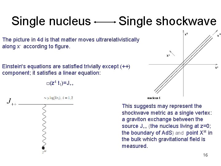 Single nucleus Single shockwave The picture in 4 d is that matter moves ultrarelativistically