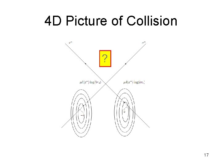 4 D Picture of Collision 17 