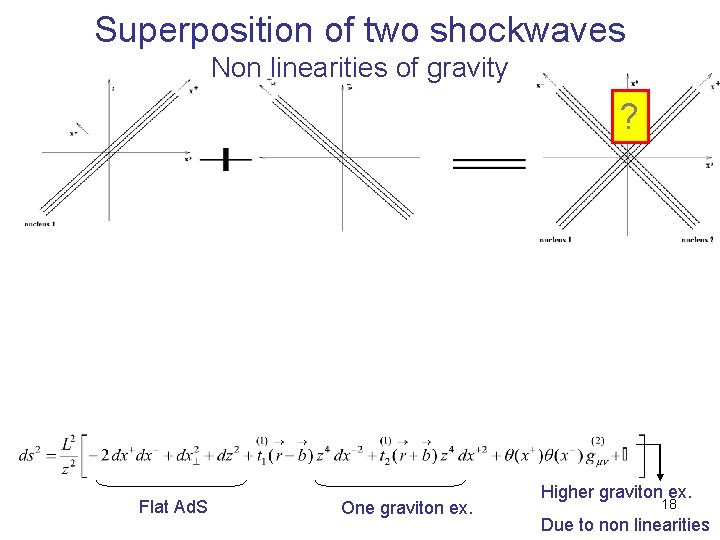 Superposition of two shockwaves Non linearities of gravity ? Flat Ad. S One graviton
