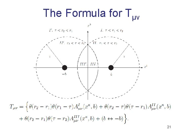 The Formula for Tµν 21 