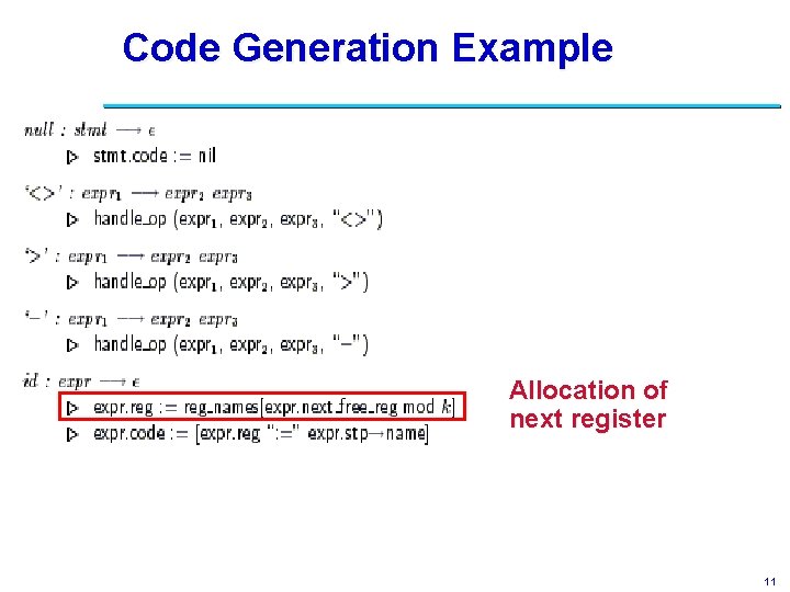 Code Generation Example Allocation of next register 11 