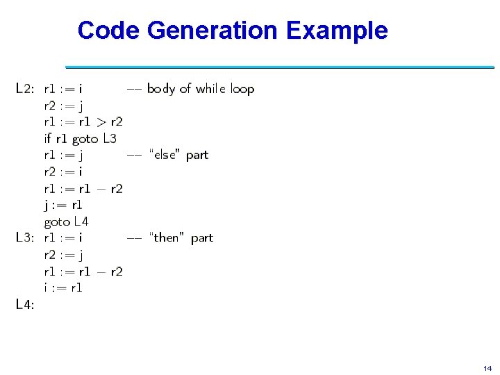 Code Generation Example 14 