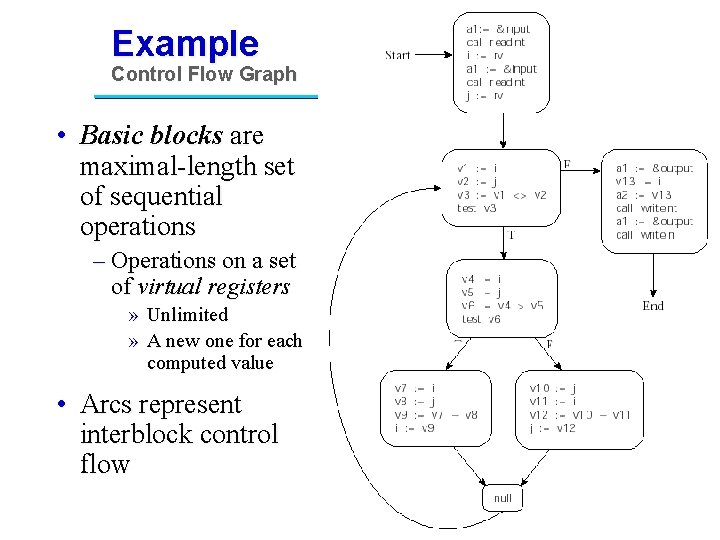 Example Control Flow Graph • Basic blocks are maximal-length set of sequential operations –