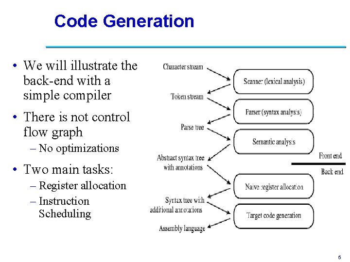 Code Generation • We will illustrate the back-end with a simple compiler • There