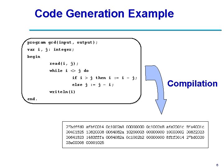 Code Generation Example program gcd(input, output); var i, j: integer; begin read(i, j); while