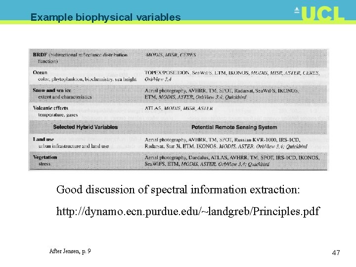 Example biophysical variables Good discussion of spectral information extraction: http: //dynamo. ecn. purdue. edu/~landgreb/Principles.