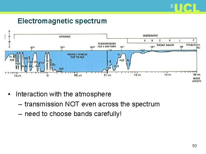 Electromagnetic spectrum • Interaction with the atmosphere – transmission NOT even across the spectrum