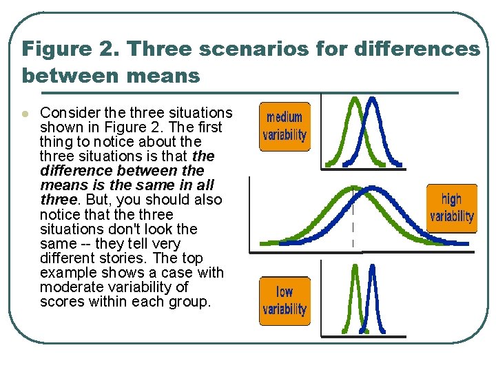Figure 2. Three scenarios for differences between means l Consider the three situations shown