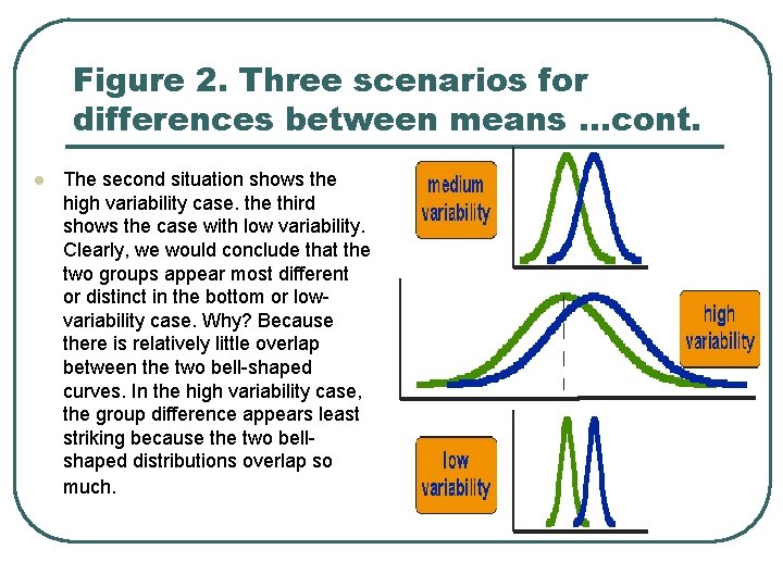 Figure 2. Three scenarios for differences between means …cont. l The second situation shows