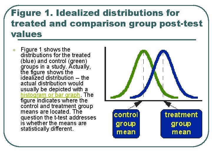 Figure 1. Idealized distributions for treated and comparison group post-test values l Figure 1