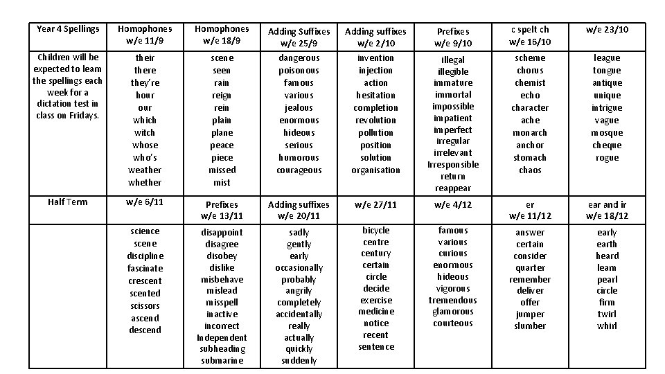 Year 4 Spellings Homophones w/e 11/9 Homophones w/e 18/9 Adding Suffixes w/e 25/9 Adding