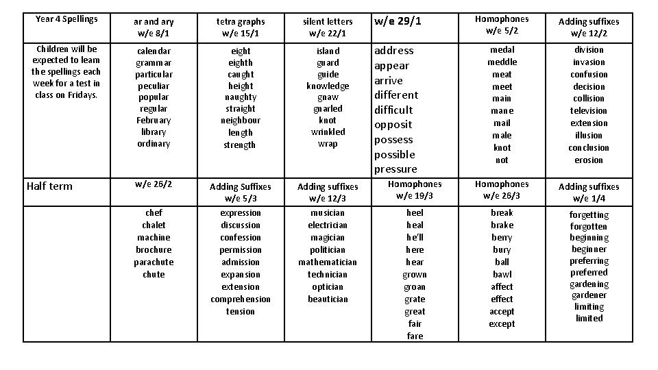 Year 4 Spellings ar and ary w/e 8/1 tetra graphs w/e 15/1 silent letters