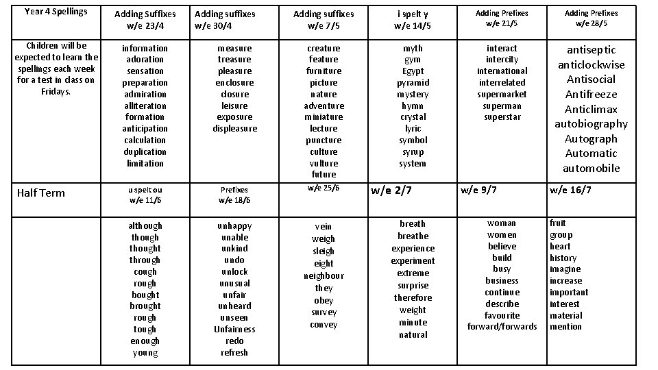 Year 4 Spellings Adding Suffixes w/e 23/4 Children will be expected to learn the