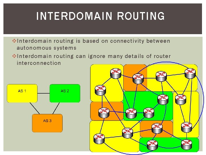INTERDOMAIN ROUTING v Interdomain routing is based on connectivity between autonomous systems v Interdomain