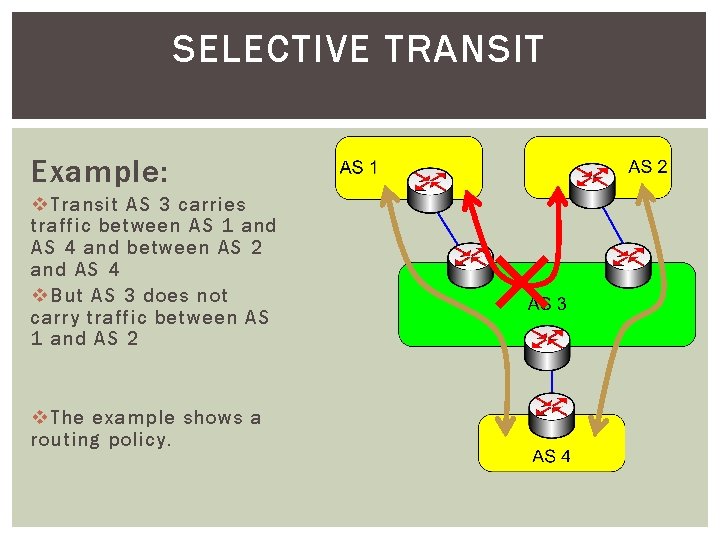 SELECTIVE TRANSIT Example: v Transit AS 3 carries traffic between AS 1 and AS