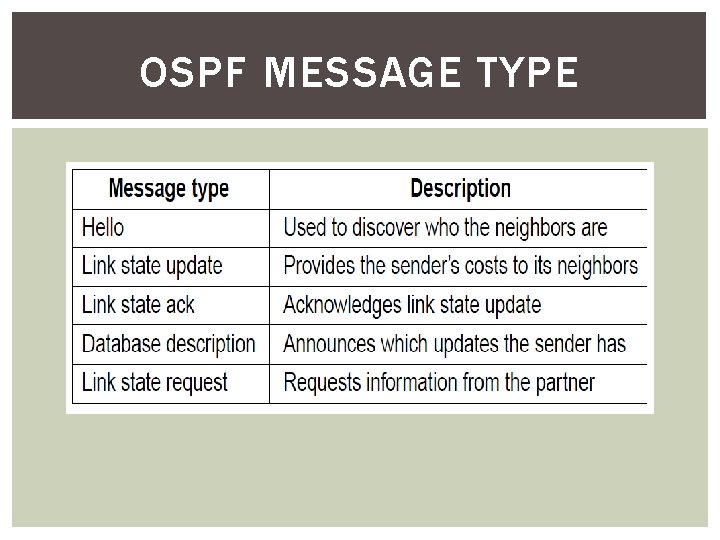 OSPF MESSAGE TYPE 